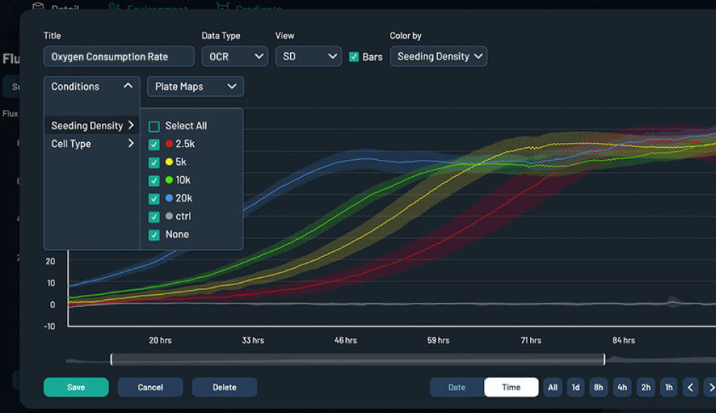 Cellular oxygen consumption rate